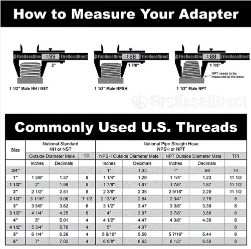 Kochek 36R1515-H52 1.5" NH X 1.5" NH DBL RL M