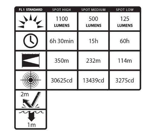 Night Sticks DESC: Polymer Duty Size Rechargeable Flashlights (NSR-9514XL)