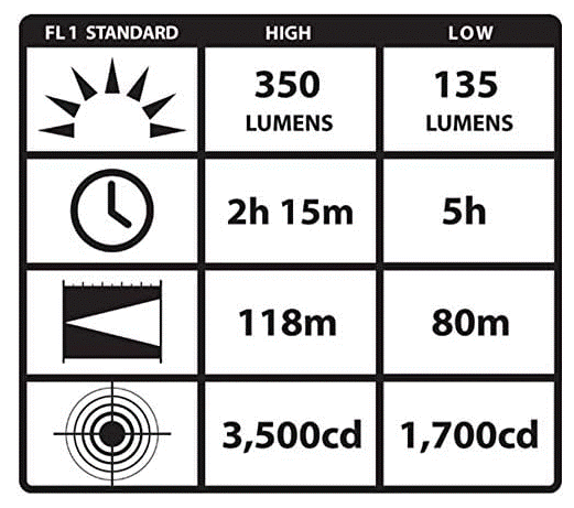 Streamlight Industrial Hard Hat Mount W/1 CR123A Battery (69333)