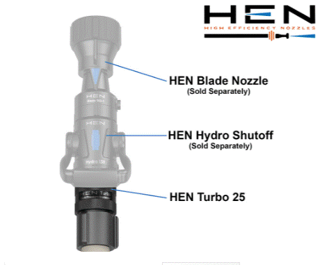Hen Nozzles Turbo 1.5 and 2.5