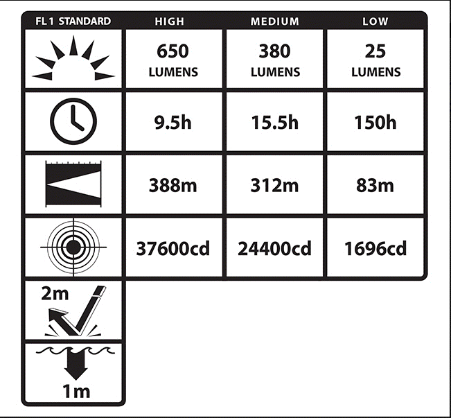 NightStick XPR-5586GX - Intrinsically-Safe Rechargeable Dual-Light™ Lantern with Pivoting Head