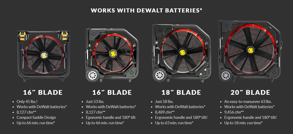 Super Vac Positive Pressure Fans