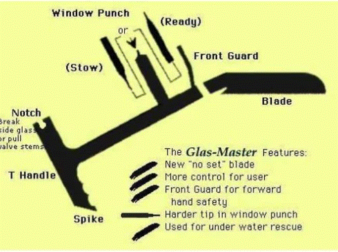 Glas Master GMM-BG (Blade Guard Only)