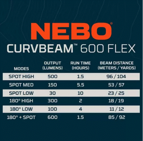 NEBO Curvbeam 600 Flex Head Lamp (NEB-HLP-0021)