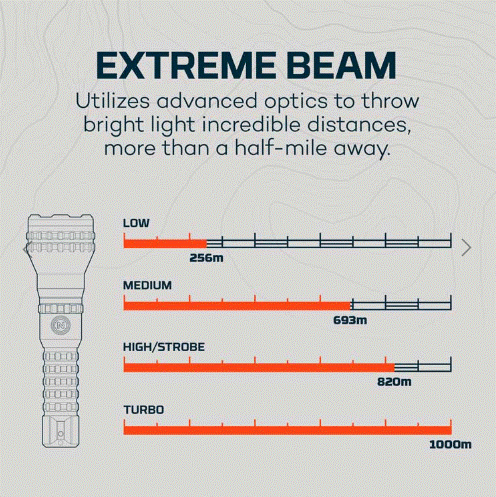 NEBO Luxtreme MZ60 Blueline (NEB-FLT-0026)