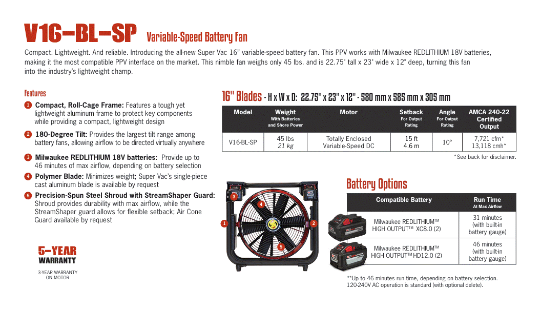 Supervac Milwaukee M18 Battery PPV's V16-BL-08-SP-WH (FREE SHIPPING!)