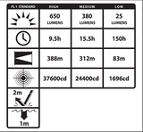 NightStick XPR-5586GX - Intrinsically-Safe Rechargeable Dual-Light™ Lantern with Pivoting Head